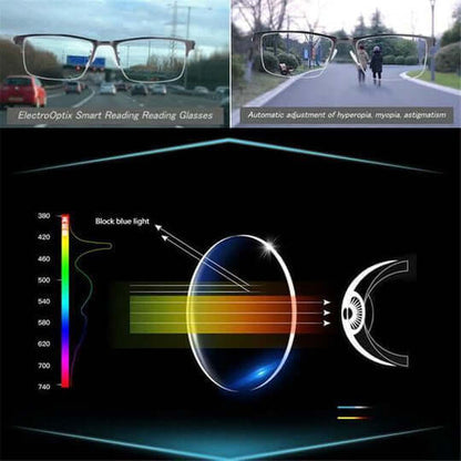 Luxora Intelligent Progressive Sunglasses for All-Day Comfort