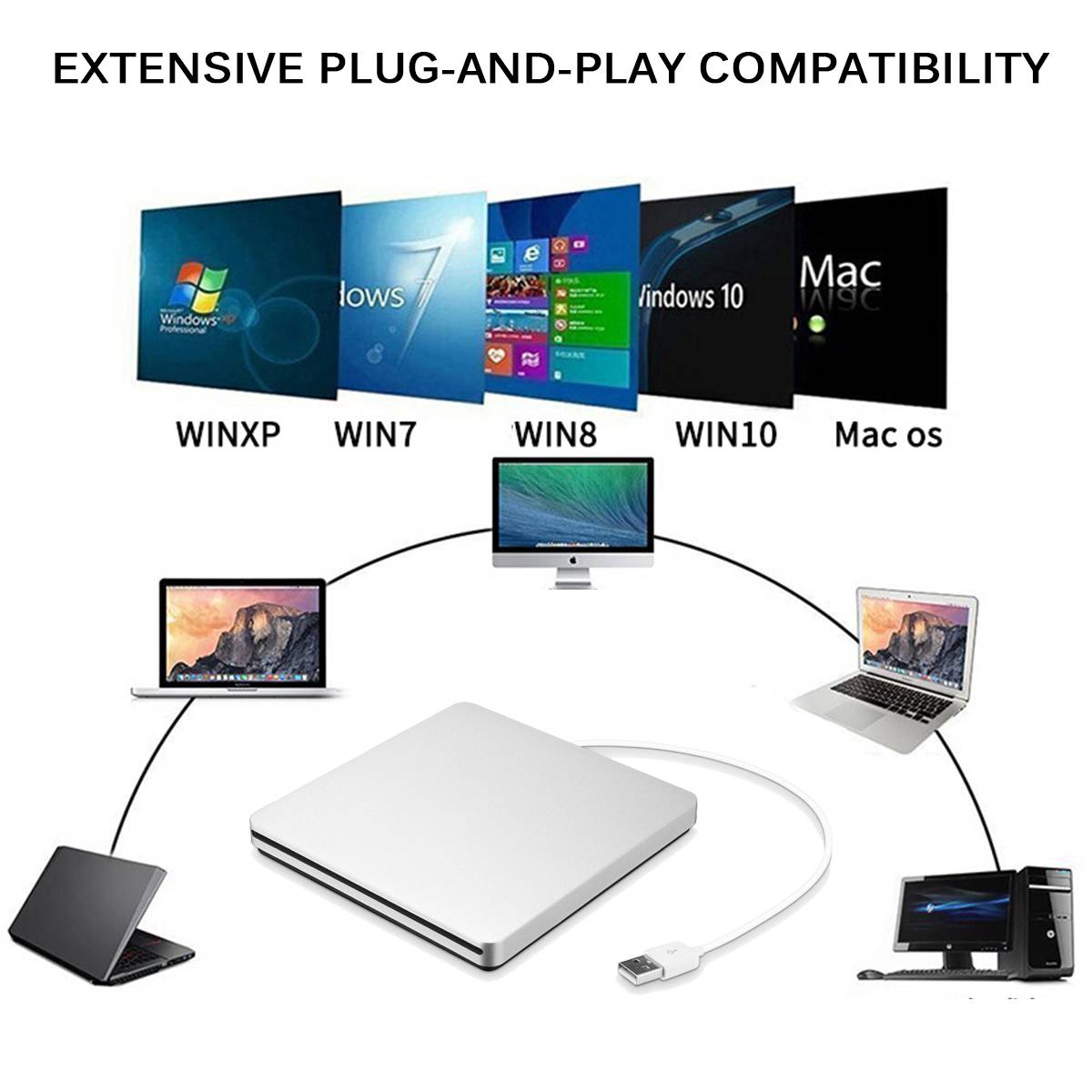 Luxora External DVD Recorder for Optical Drives Portable for MacBook Air