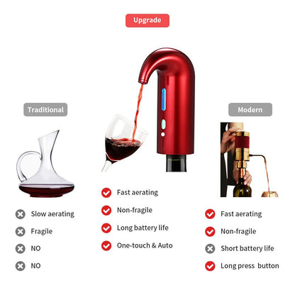 Royaleva Electric Wine Aerator Pourer Dispenser for Perfect Pours