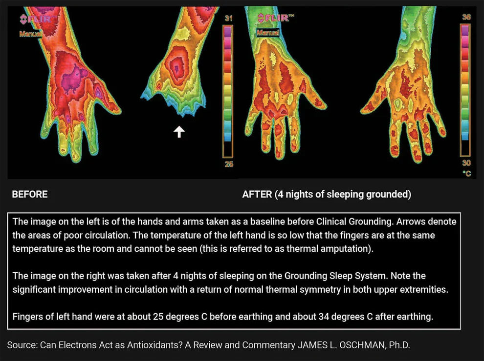 Luxora Grounding Health Mat for Pain Relief and Sleep Improvement