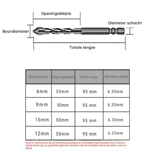 LuxRoyale Eccentric Drill Set - High Hardness Success
