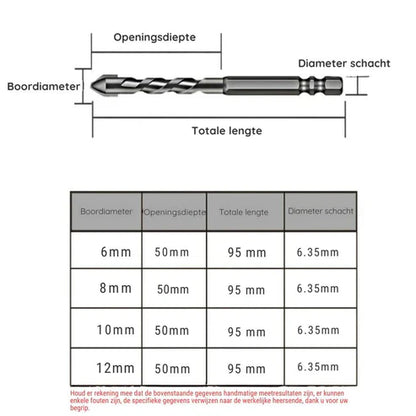 LuxRoyale Eccentric Drill Set - High Hardness Success
