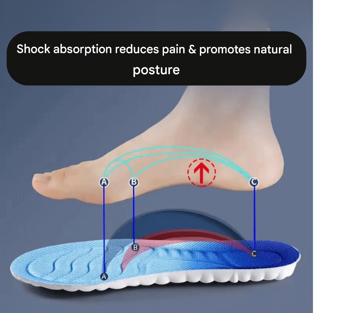 Royallure Custom Orthopedic Insoles with 4D-Cloud Technology for Pain Relief and Comfort – Orthotic Inserts for Feet 2