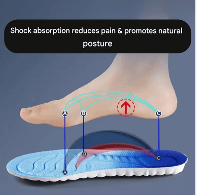 Royallure Custom Orthopedic Insoles with 4D-Cloud Technology for Pain Relief and Comfort – Orthotic Inserts for Feet 2