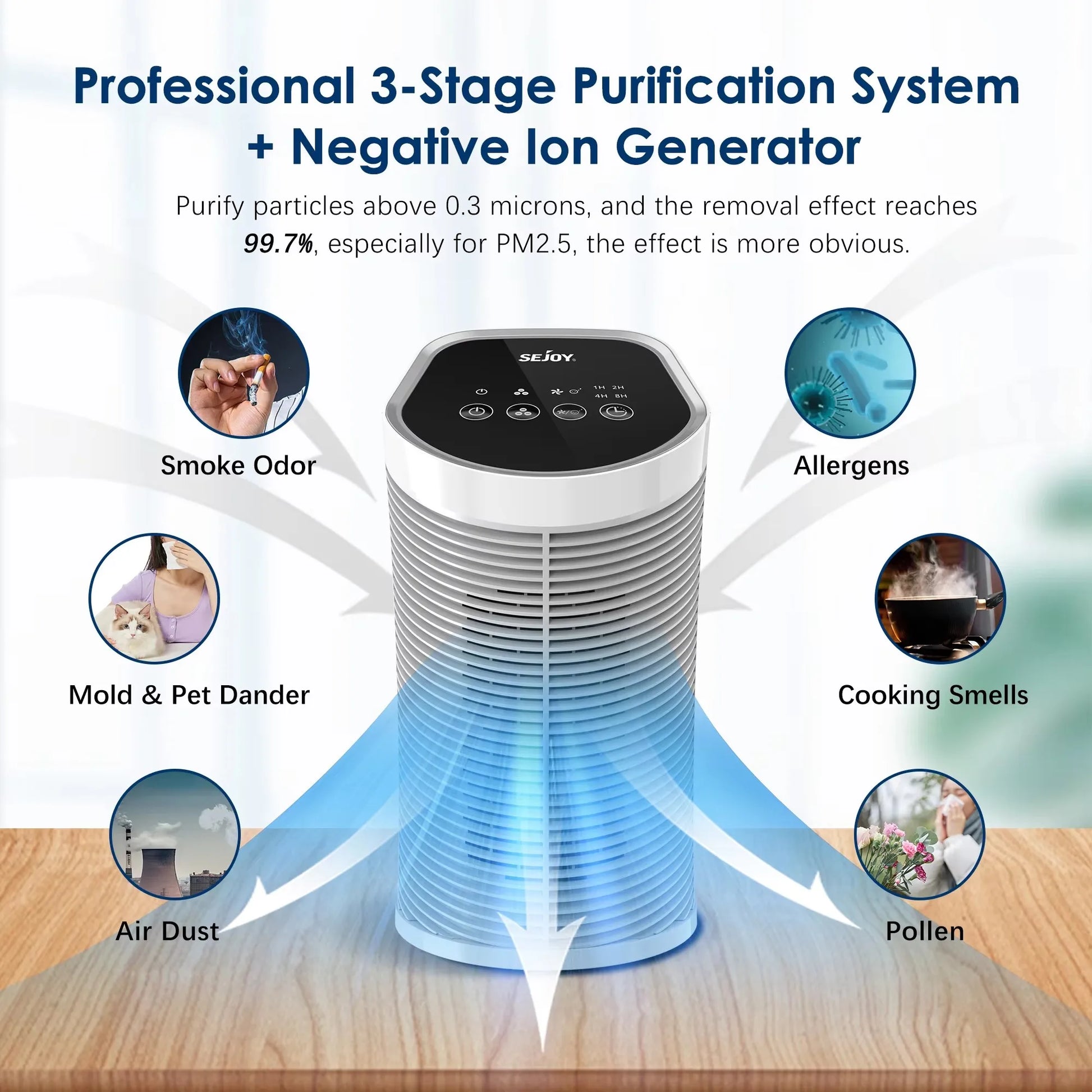 Royallure HEPA Air Purifier for Home with Ionizer, 99.97% Particle Removal, Compact Design 0