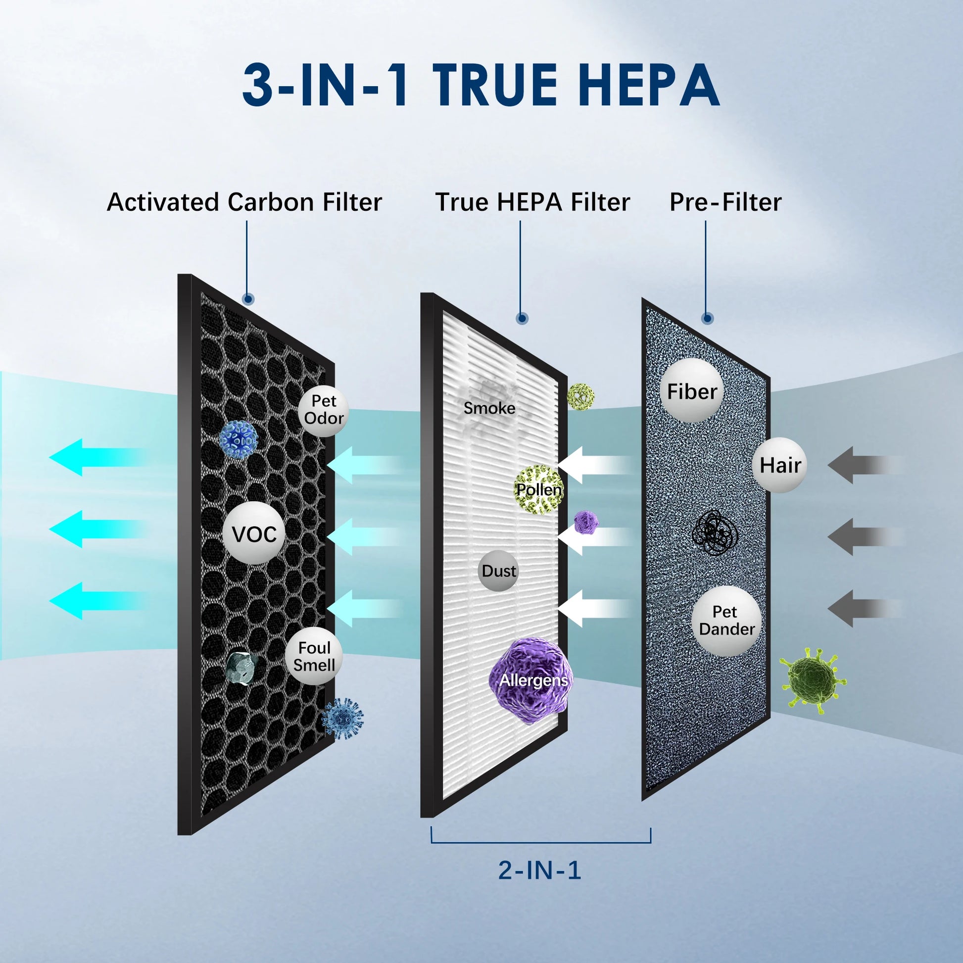Royallure HEPA Air Purifier for Home with Ionizer, 99.97% Particle Removal, Compact Design 2