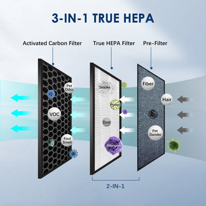 Royallure HEPA Air Purifier for Home with Ionizer, 99.97% Particle Removal, Compact Design 2