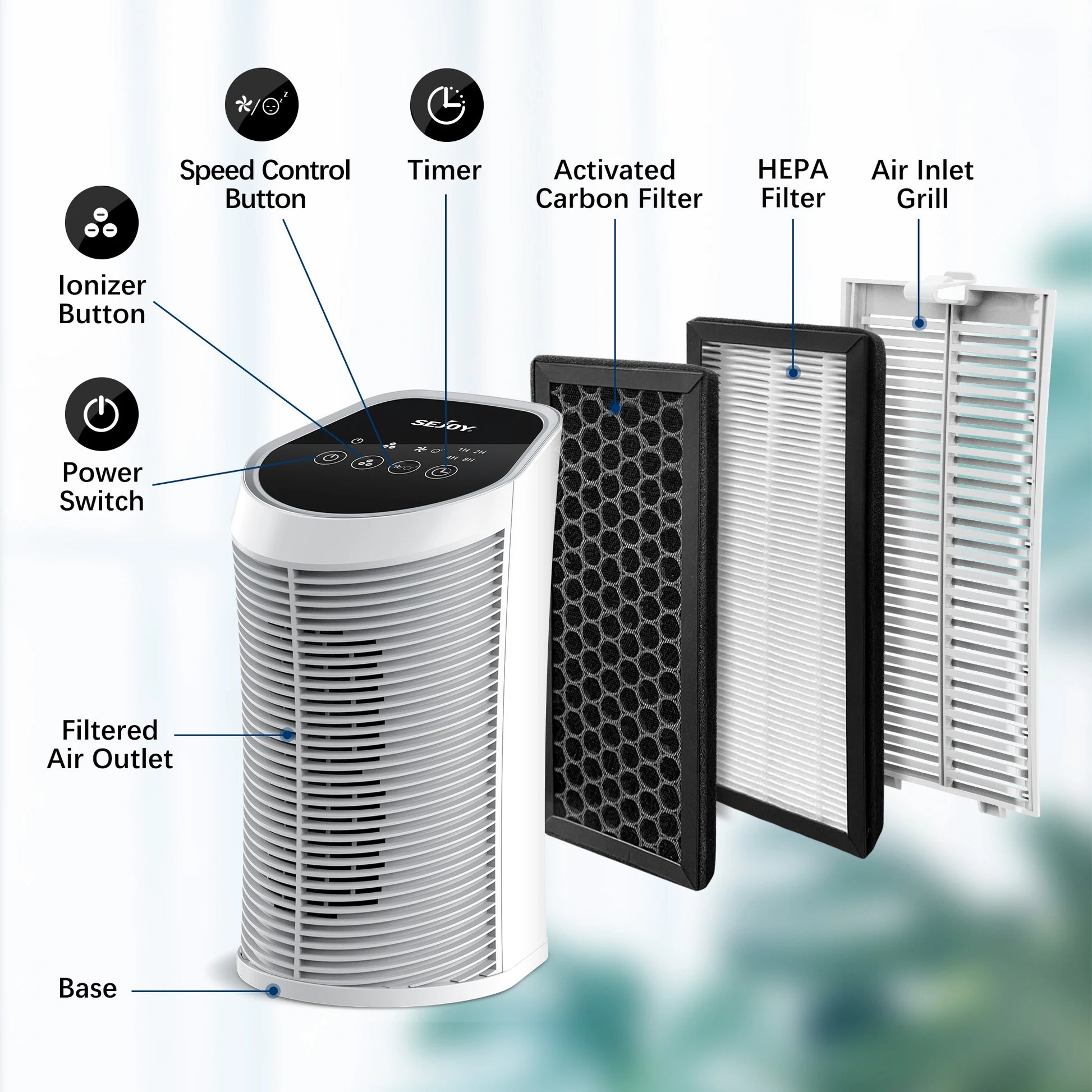 Royallure HEPA Air Purifier for Home with Ionizer, 99.97% Particle Removal, Compact Design 4
