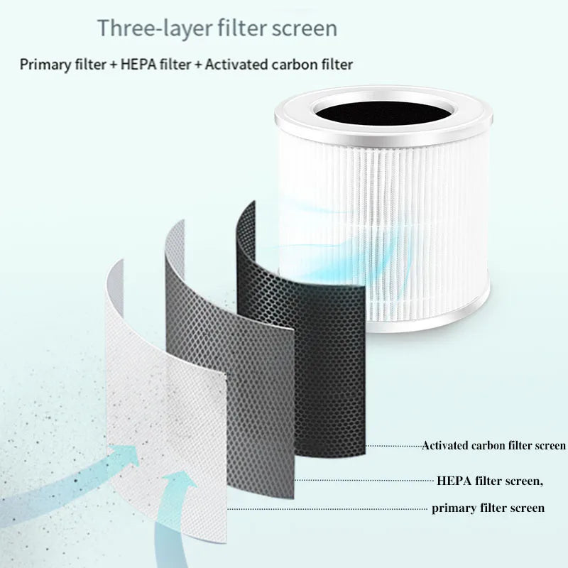 Royallure HEPA Air Purifier for Home with Negative Ion Generator & Aromatherapy 3
