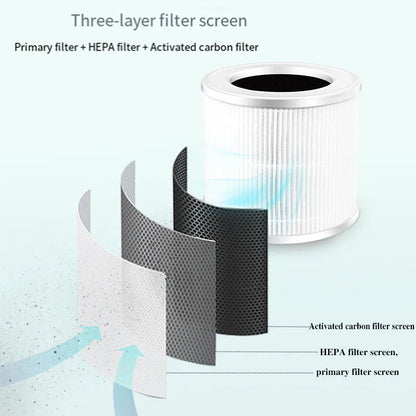 Royallure HEPA Air Purifier for Home with Negative Ion Generator & Aromatherapy 3