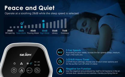 Royallure Air Purifier with HEPA Filter, Ionizer, 200 Sq Ft Coverage, Quiet 3 Speeds for Bedroom & Pets