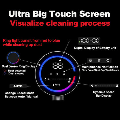 Cordless Handheld Vacuum Cleaner – 27000PA Suction, Touch Screen & Smart Dust Sensor