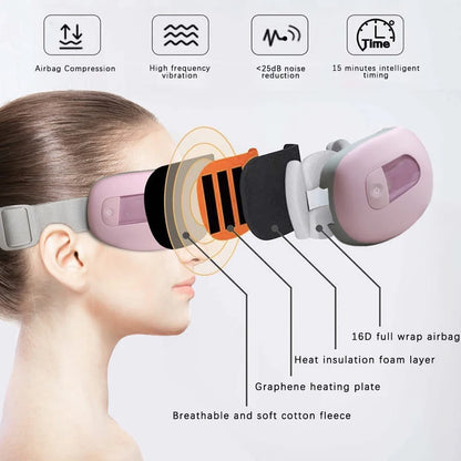 Royaleva Smart Eye Massager for Instant Relaxation and Relief