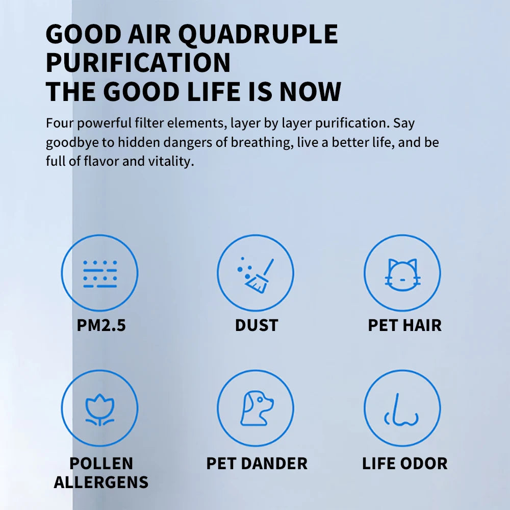 Royallure Smart Air Purifier for Home with LED Display, Quad Filtration, Low Noise, Compact Design