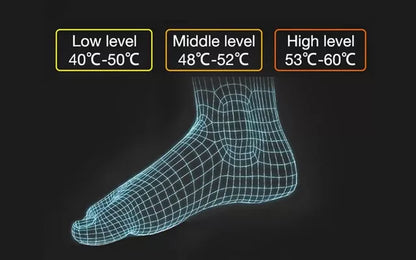 RoyaleGlow Heated Shoe Insoles Rechargeable Inserts