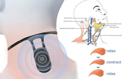Luxora Lymphatic Soothing Neck Instrument for Relaxation