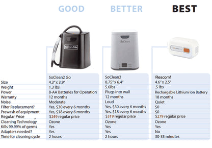 Royaleva CPAP Cleaner Machine System - Doctors Recommended