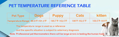 Royaleva Pet Thermometer with Infrared Technology and LED Display