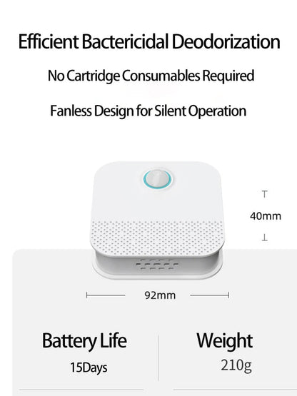 Luxora Smart Odor Purifier for Cat Litter Box 99% Efficient