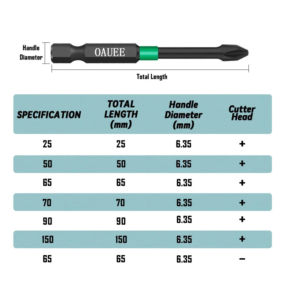 Royallure Premium Magnetic Screwdriver Bit Set