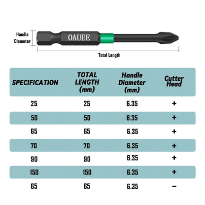 Royallure Premium Magnetic Screwdriver Bit Set