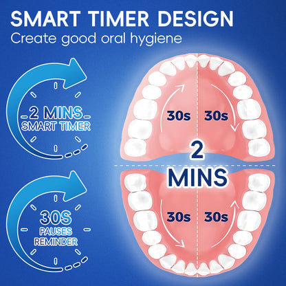 Lumora 360 Rotating Toothbrush with Smart Timer and Modes