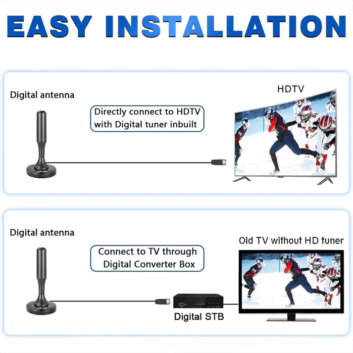 Royaleva HDTV 4K Magnetic Digital Antenna 300 Mile Range