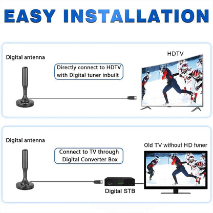 Royaleva HDTV 4K Magnetic Digital Antenna 300 Mile Range