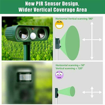 Rayvia Infrared Solar Powered Animal Pest Repeller Device