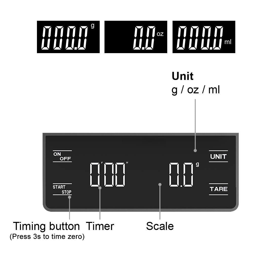 Luxora Coffee Scale With Timer for Accurate Brewing